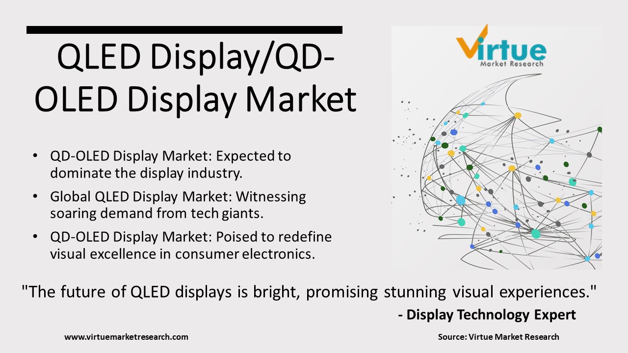 QD-OLED Display Market